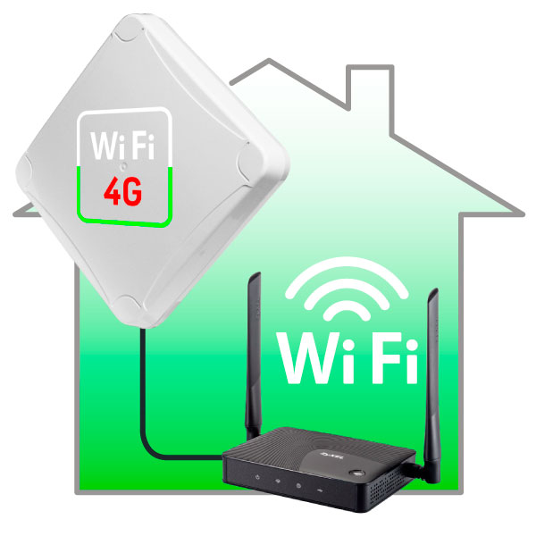 Комплект WiFi 3G/4G 18 (LAN-1, кабель 10м)