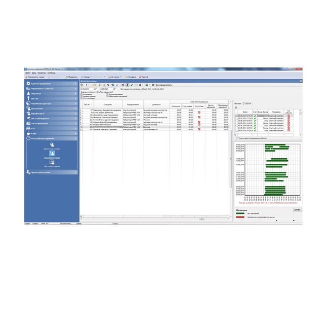 PERCo-SM05-Програмный модуль Дисциплинарные отчеты